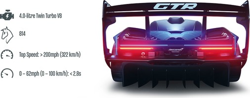 Набор LEGO McLaren Senna GTR